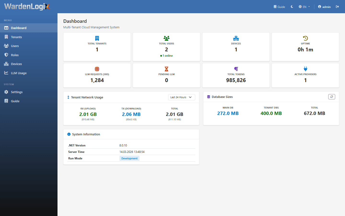 The WardenLogix dashboard showing company, user and device counters beside network traffic and AI usage