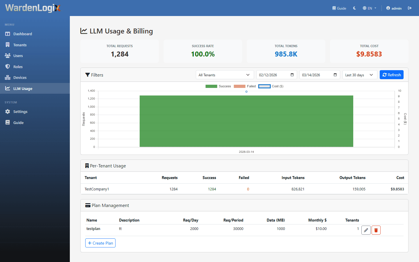 AI usage page with request totals, success rate, cost chart, per-company table and plan management